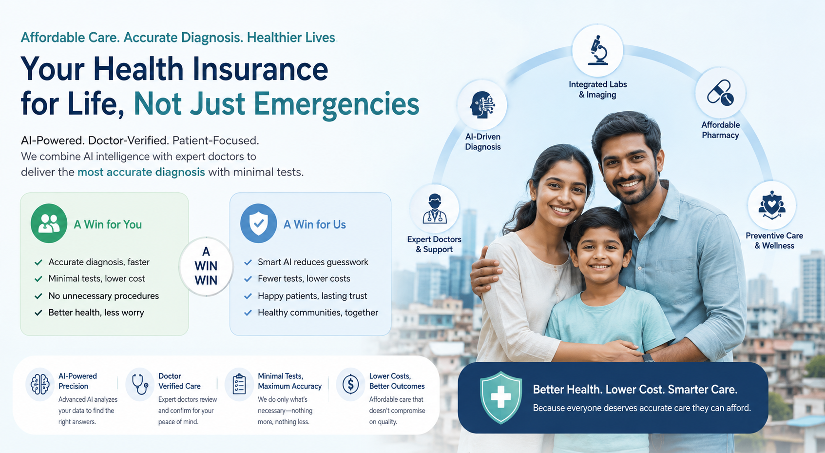 AffordableDoctor - Home Page Banner